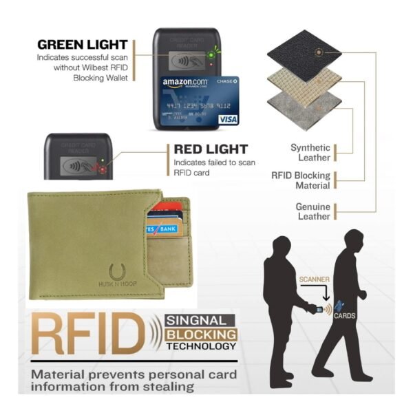 full grain wallet green is RFID Protected