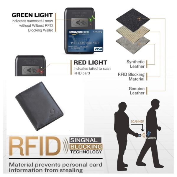 mens leather wallet is RFID Protected